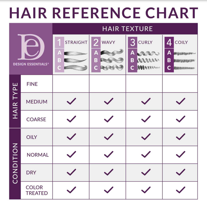 Design Essentials Classic Contours Panthenol Enriched Clear Protein Styling Gel 16oz