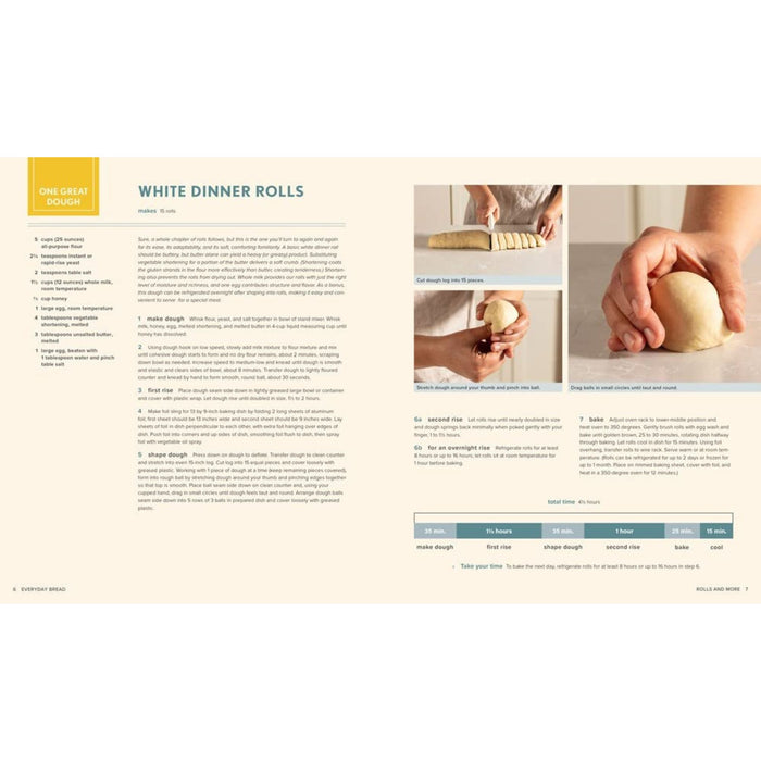 Everyday Bread Cookbook