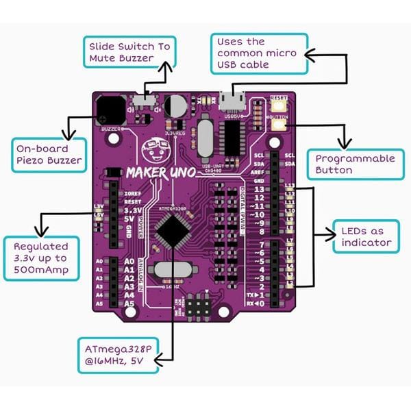 Maker UNO by Cytron - The Pi Hut