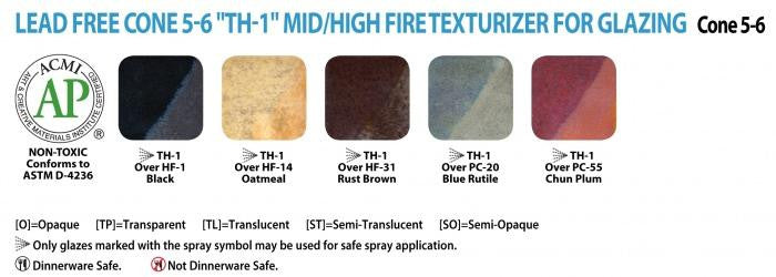 TH-1 HIGHFIRE Texturizer